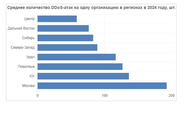 Челябинский бизнес терроризируют DDoS-атаками: какой сектор страдает больше всего
1 Челябинский бизнес терроризируют DDoS-атаками: какой сектор страдает больше всего
1
