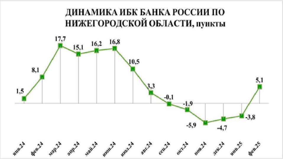 Фото: https://t.me/enpNN Фото: https://t.me/enpNN
