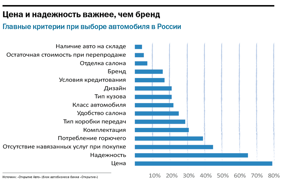 Как довезти автомобили до продажи в Красноярске 2 Как довезти автомобили до продажи в Красноярске 2