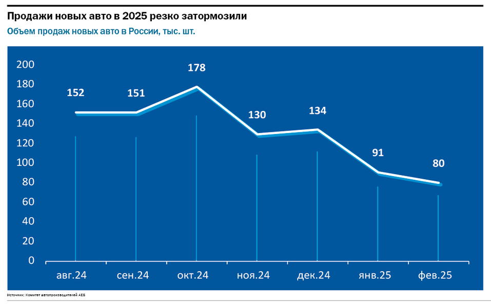Как довезти автомобили до продажи в Красноярске 4 Как довезти автомобили до продажи в Красноярске 4