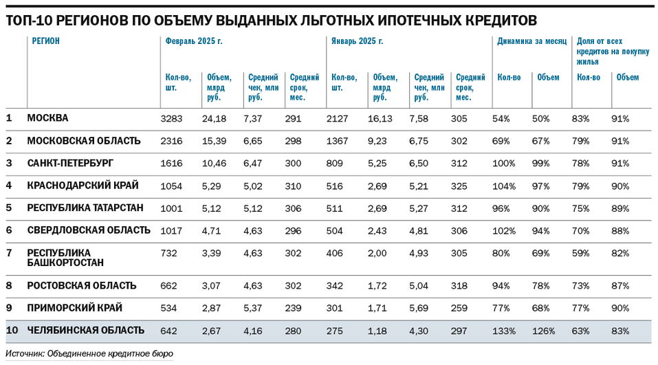 Как челябинские девелоперы адаптируются к изменениям рынка 3 Как челябинские девелоперы адаптируются к изменениям рынка 3