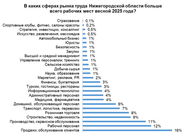 Фото: hh.ru Фото: hh.ru