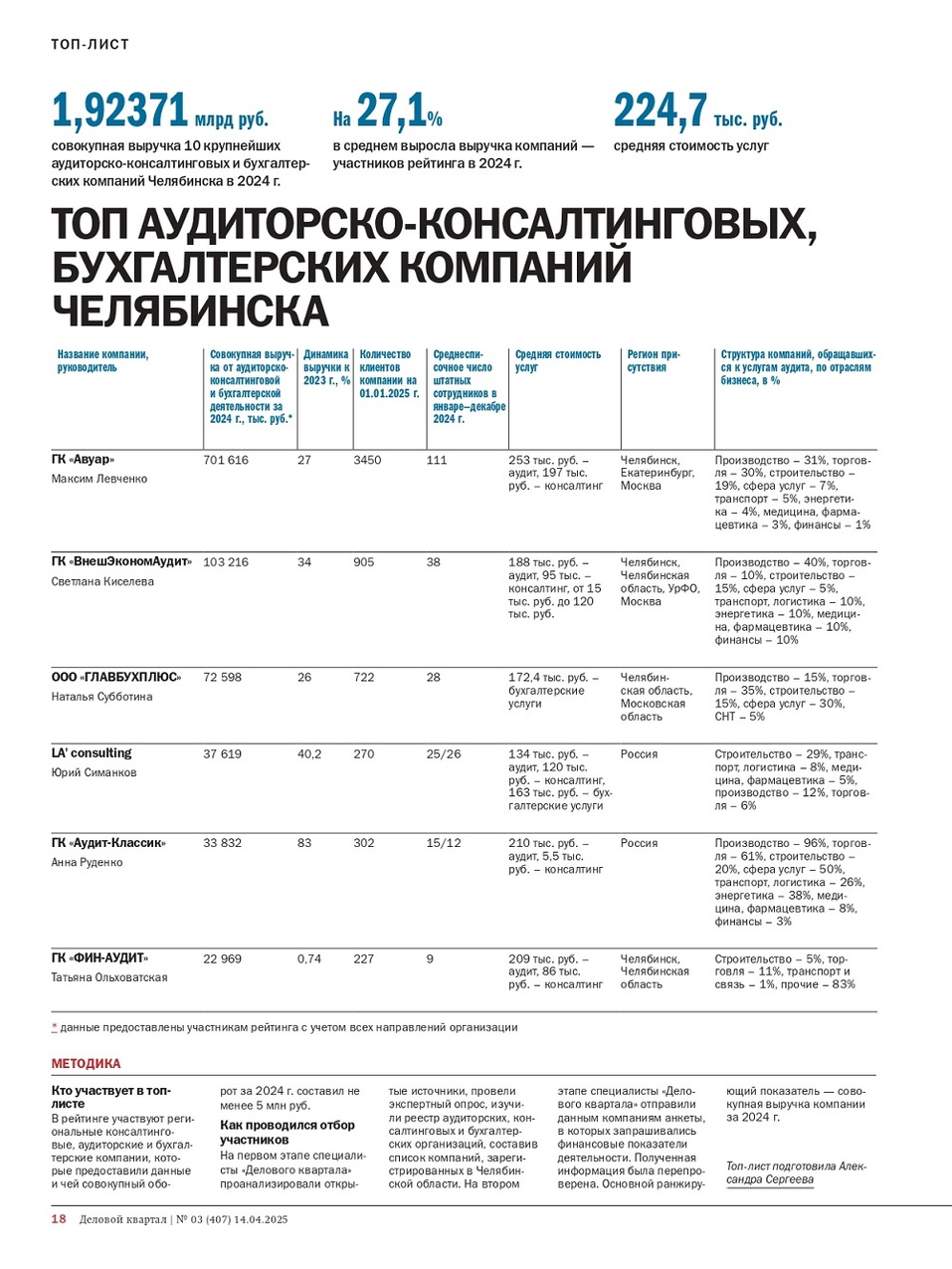 Технологическая трансформация и управление рисками: тренды рынка аудиторский компаний 2 Технологическая трансформация и управление рисками: тренды рынка аудиторский компаний 2