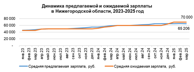 Фото: hh.ru Фото: hh.ru