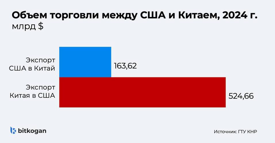 «Из реальных последствий американо-китайской тарифной войны — только падение цен на нефть» 1 «Из реальных последствий американо-китайской тарифной войны — только падение цен на нефть» 1