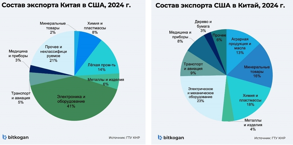 «Из реальных последствий американо-китайской тарифной войны — только падение цен на нефть» 2 «Из реальных последствий американо-китайской тарифной войны — только падение цен на нефть» 2