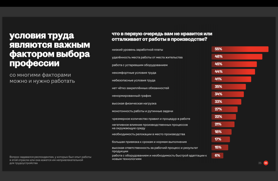 «Рынок будет горяч в следующем году». На Урале обсудили тренды трудоустройства 2 «Рынок будет горяч в следующем году». На Урале обсудили тренды трудоустройства 2