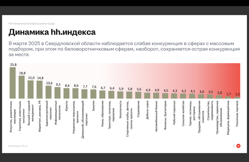 «Рынок будет горяч в следующем году». На Урале обсудили тренды трудоустройства 3 «Рынок будет горяч в следующем году». На Урале обсудили тренды трудоустройства 3