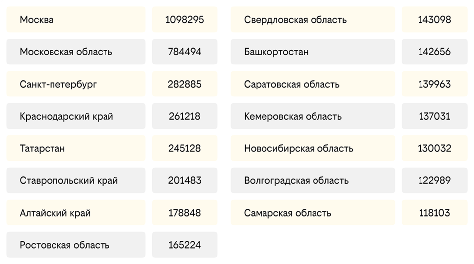 Как с помощью рекламных технологий увеличить поток соискателей в компанию? 1 Как с помощью рекламных технологий увеличить поток соискателей в компанию? 1
