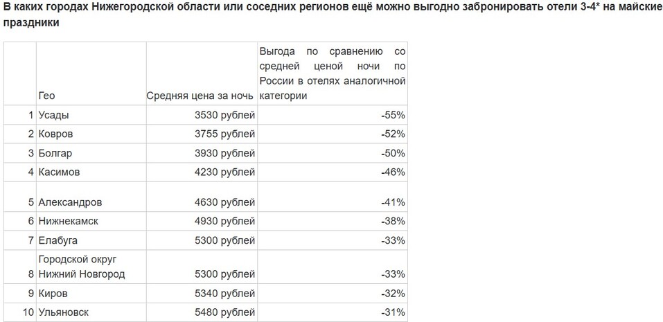 Фото: «Яндекс Путешествия» Фото: «Яндекс Путешествия»