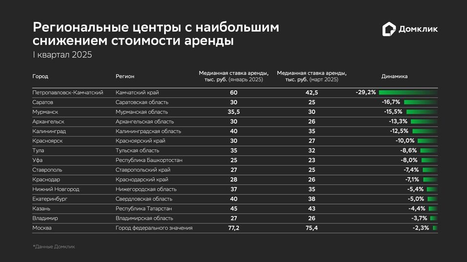 Иллюстрация: blog.domclick.ru Иллюстрация: blog.domclick.ru