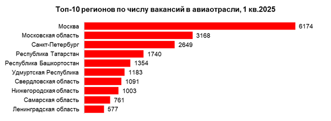 Фото: hh.ru Фото: hh.ru