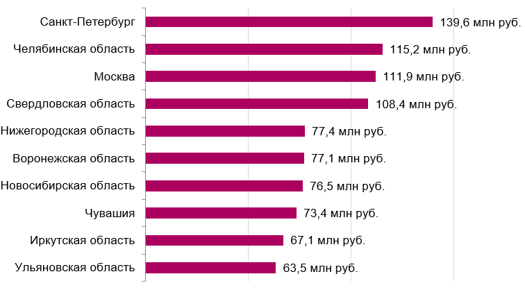 Фото: FinExpertiza Фото: FinExpertiza