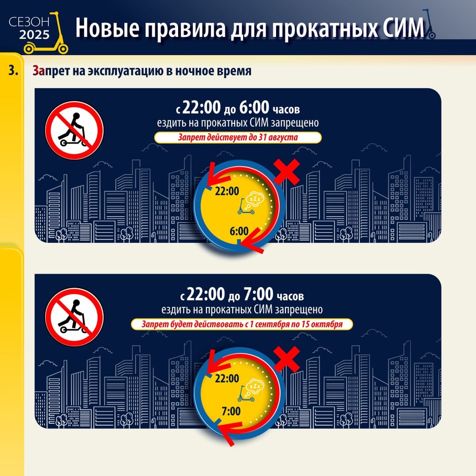 Кикшеринговый сезон стартует в Тюмени с ужесточением ограничений. Когда? 1 Кикшеринговый сезон стартует в Тюмени с ужесточением ограничений. Когда? 1