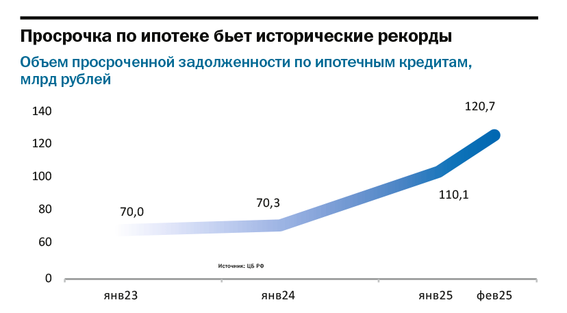 Ипотечный тупик: когда в Красноярске снизятся ставки по жилищным кредитам? 1 Ипотечный тупик: когда в Красноярске снизятся ставки по жилищным кредитам? 1