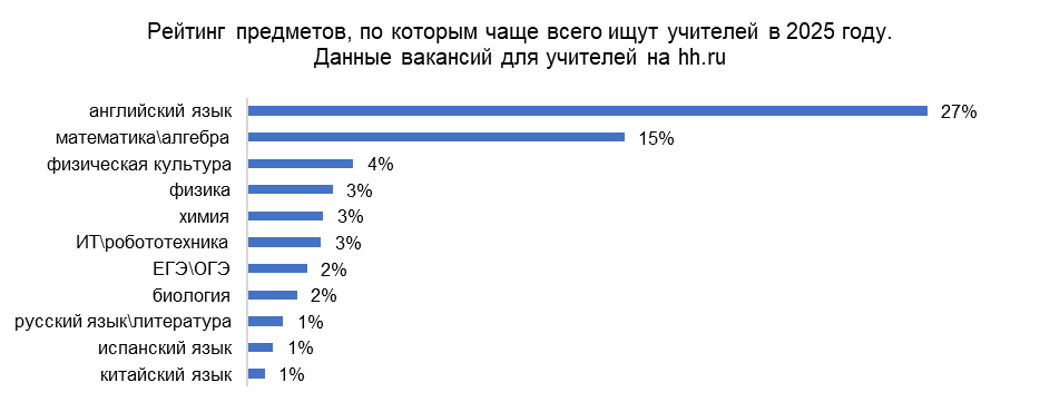 Фото: hh.ru Фото: hh.ru