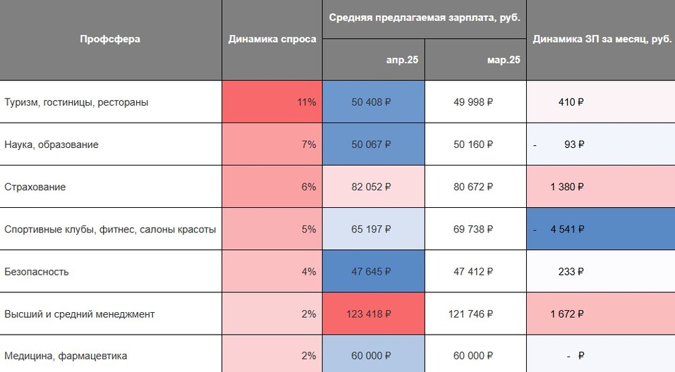 Фото: hh.ru Фото: hh.ru