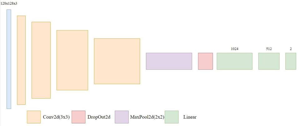 Фото: лаборатория киберпсихологии ФСН ННГУ им. Н.И. Лобачевского Фото: лаборатория киберпсихологии ФСН ННГУ им. Н.И. Лобачевского