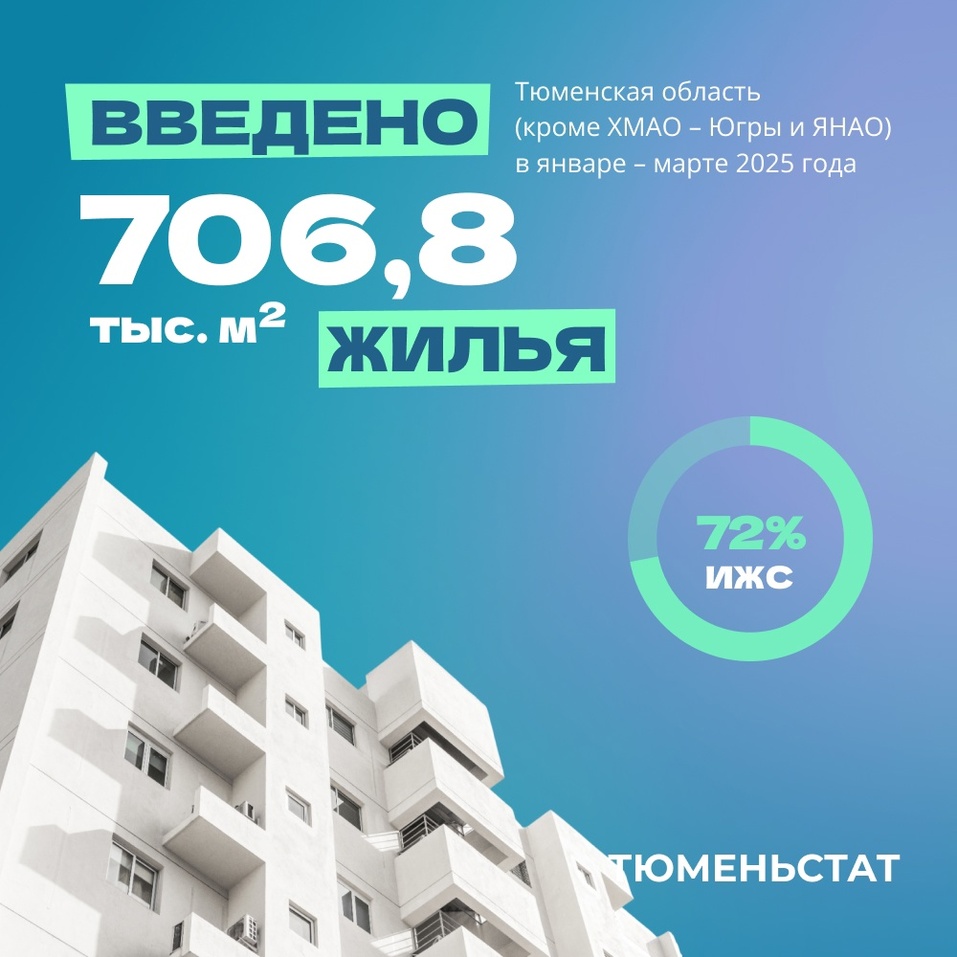 Объем ввода жилья в Тюменской области упал почти на 20 процентов 1 Объем ввода жилья в Тюменской области упал почти на 20 процентов 1