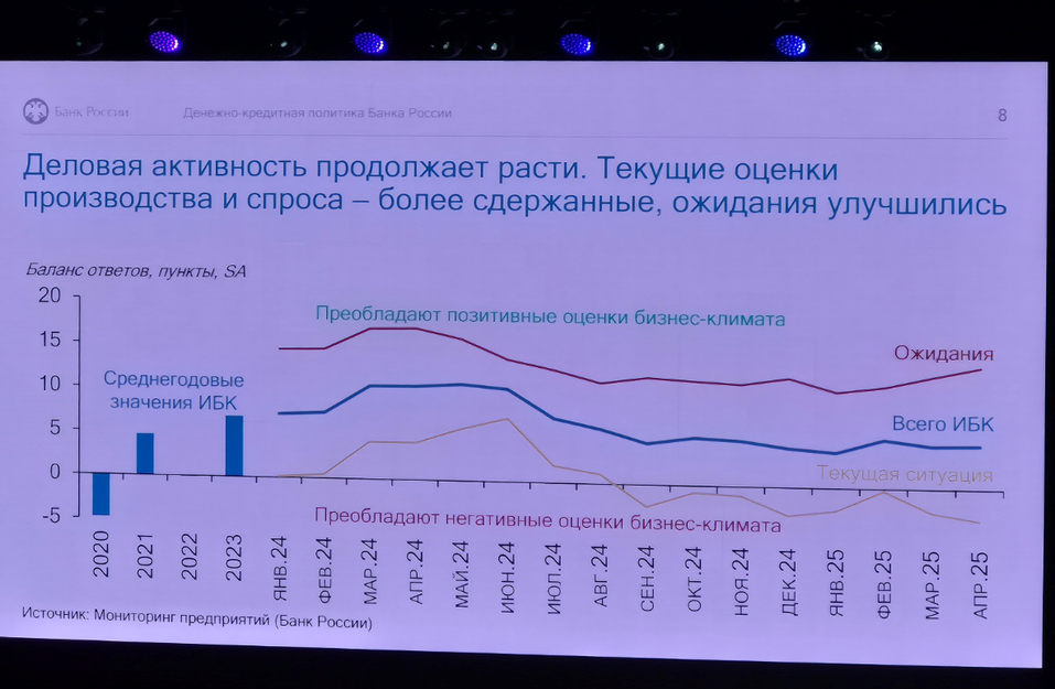Экономист Константин Юрченко рассказал, когда ЦБ снизит ключевую ставку до 7,5% 3 Экономист Константин Юрченко рассказал, когда ЦБ снизит ключевую ставку до 7,5% 3