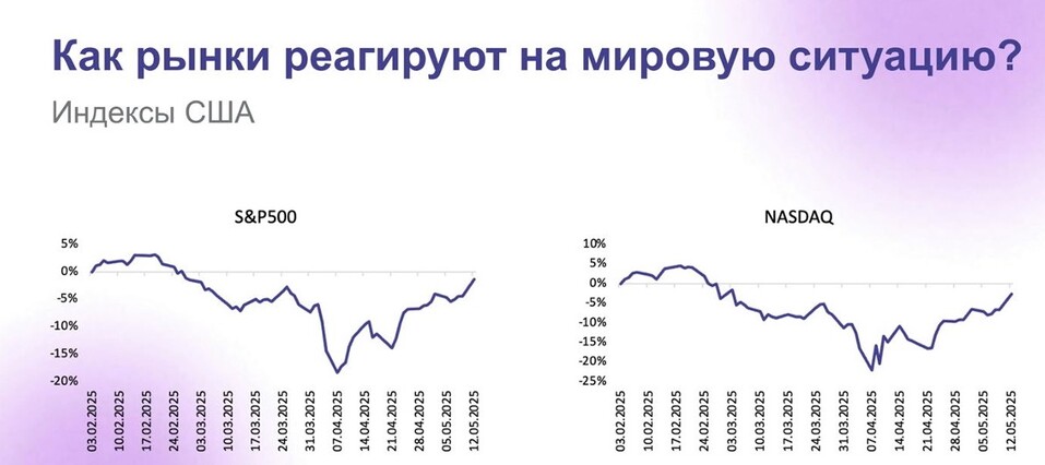 Евгений Коган: на что ориентироваться инвесторам в эпоху глобального передела мира 1 Евгений Коган: на что ориентироваться инвесторам в эпоху глобального передела мира 1