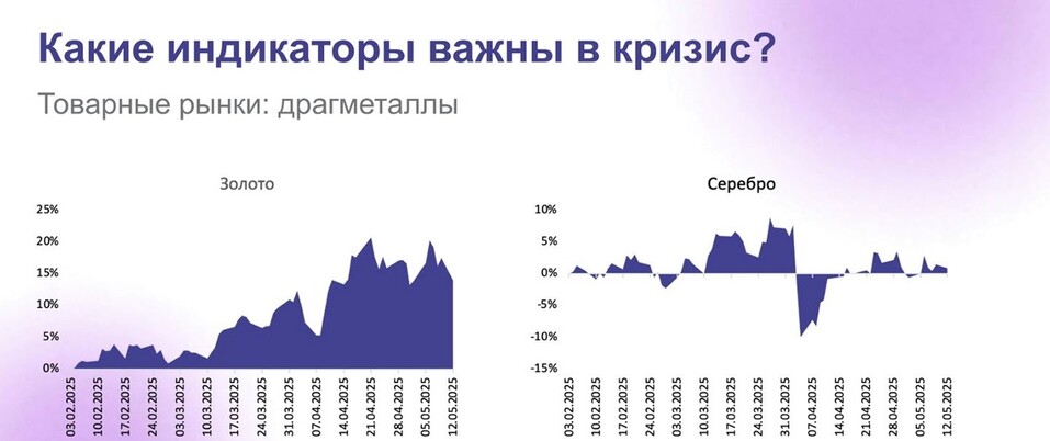 Евгений Коган: на что ориентироваться инвесторам в эпоху глобального передела мира 3 Евгений Коган: на что ориентироваться инвесторам в эпоху глобального передела мира 3