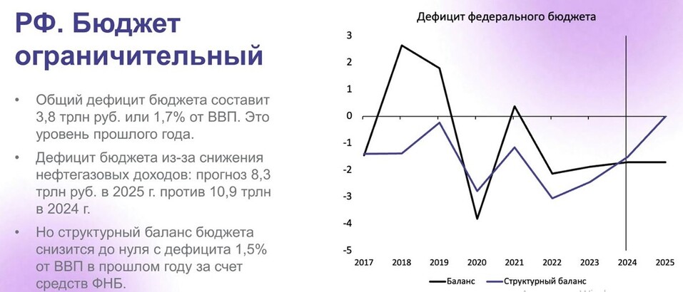 Евгений Коган: на что ориентироваться инвесторам в эпоху глобального передела мира 4 Евгений Коган: на что ориентироваться инвесторам в эпоху глобального передела мира 4