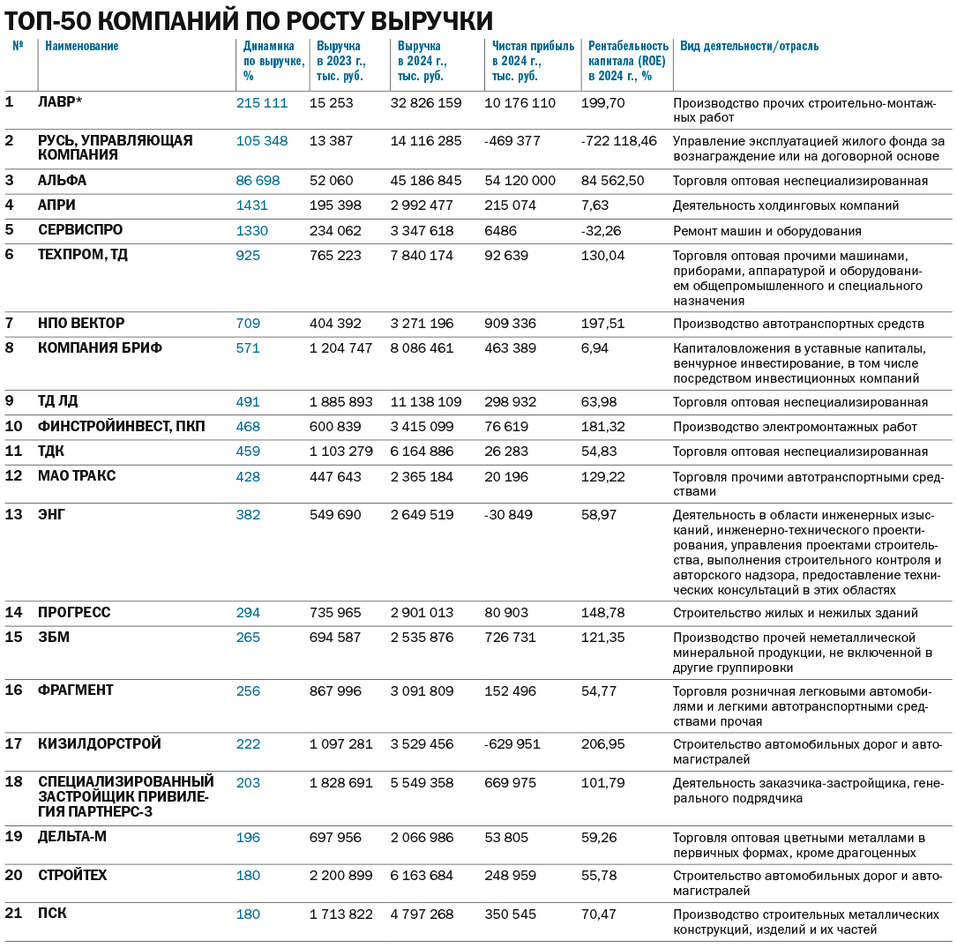 Топ драйверов экономики Челябинской области 2025 - Деловой квартал 1