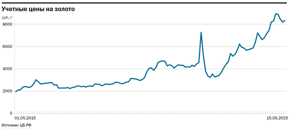 Инвестиции в золото: почему стоит обратить внимание на ломбарды 2 Инвестиции в золото: почему стоит обратить внимание на ломбарды 2