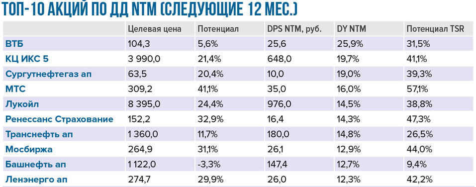 Дешевая нефть, крепкий рубль, дорогое золото. Что ждет инвесторов и экономику России 4 Дешевая нефть, крепкий рубль, дорогое золото. Что ждет инвесторов и экономику России 4