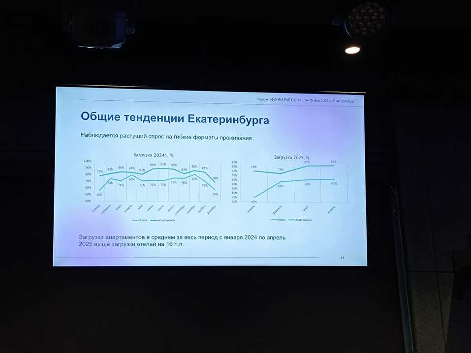 Средняя цена апартаментов в Екатеринбурге выросла до 260 тыс. руб. за кв. м. 1 Средняя цена апартаментов в Екатеринбурге выросла до 260 тыс. руб. за кв. м. 1
