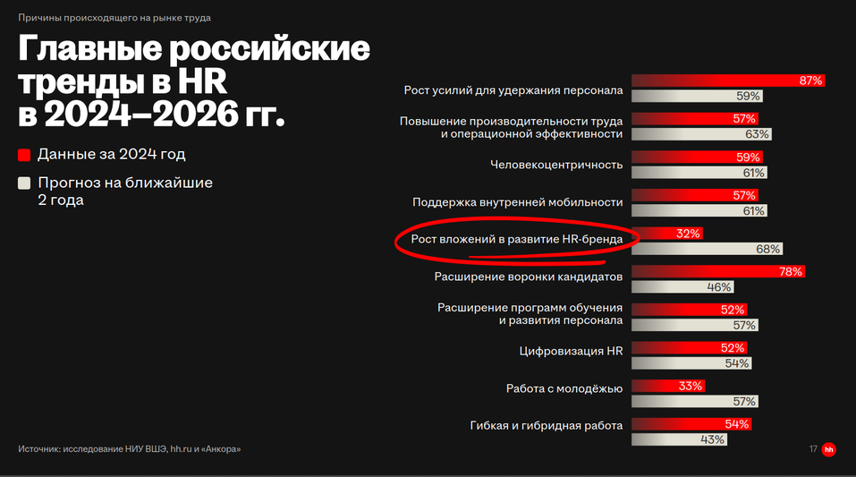 «Стоимость привлечения людей будет расти, поэтому нужно инвестировать в рекламу» 2 «Стоимость привлечения людей будет расти, поэтому нужно инвестировать в рекламу» 2