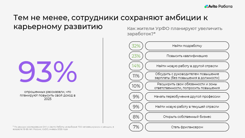 Выхожу тебя искать: востребованные вакансии и запросы соискателей в 2025 году 3 Выхожу тебя искать: востребованные вакансии и запросы соискателей в 2025 году 3