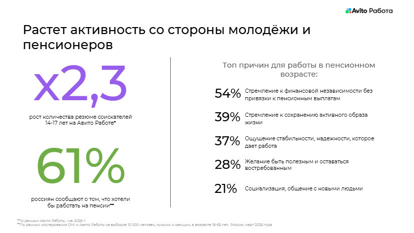 Выхожу тебя искать: востребованные вакансии и запросы соискателей в 2025 году 6 Выхожу тебя искать: востребованные вакансии и запросы соискателей в 2025 году 6