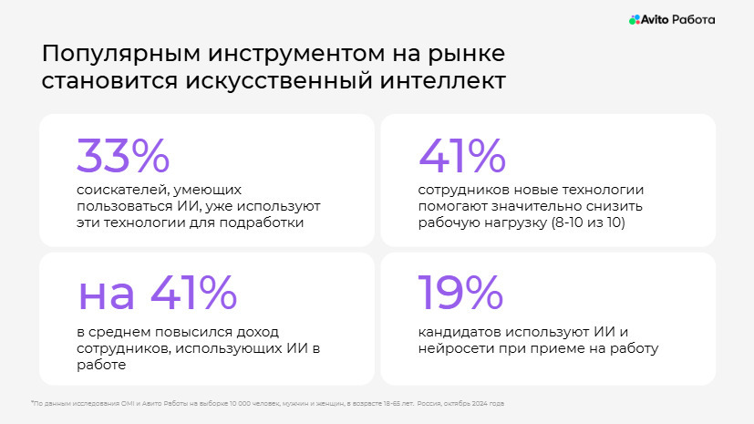 Выхожу тебя искать: востребованные вакансии и запросы соискателей в 2025 году 8 Выхожу тебя искать: востребованные вакансии и запросы соискателей в 2025 году 8