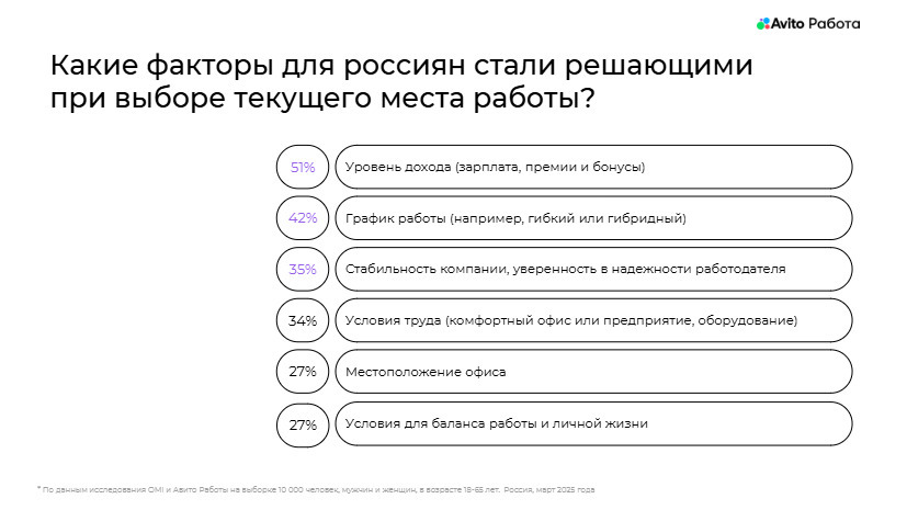 Выхожу тебя искать: востребованные вакансии и запросы соискателей в 2025 году 2 Выхожу тебя искать: востребованные вакансии и запросы соискателей в 2025 году 2