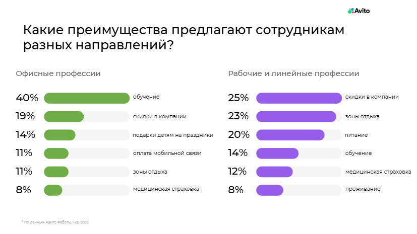 Выхожу тебя искать: востребованные вакансии и запросы соискателей в 2025 году 5 Выхожу тебя искать: востребованные вакансии и запросы соискателей в 2025 году 5