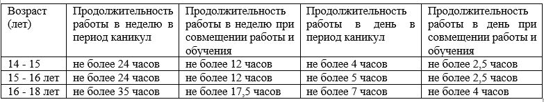 Что важно знать о трудоустройстве несовершеннолетних в летний период 1 Что важно знать о трудоустройстве несовершеннолетних в летний период 1