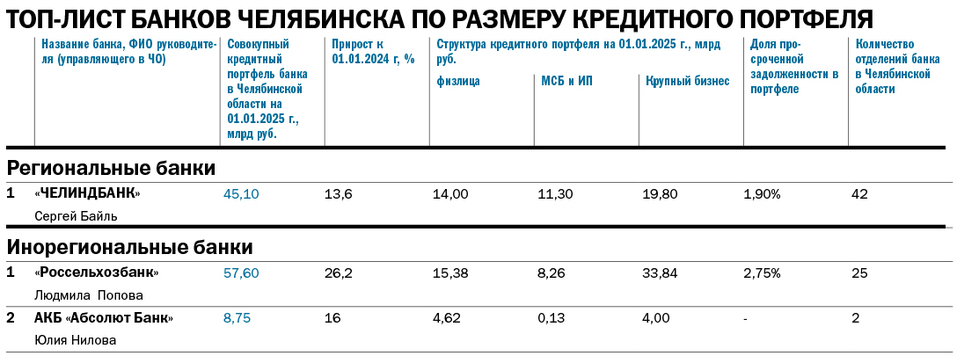 Банкиры: «Последствия повышения ключевой ставки мы еще увидим» 1 Банкиры: «Последствия повышения ключевой ставки мы еще увидим» 1