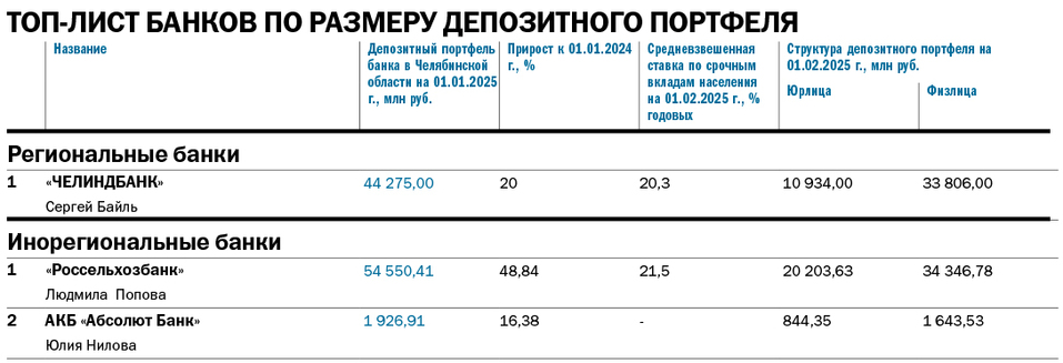 Банкиры: «Последствия повышения ключевой ставки мы еще увидим» 2 Банкиры: «Последствия повышения ключевой ставки мы еще увидим» 2