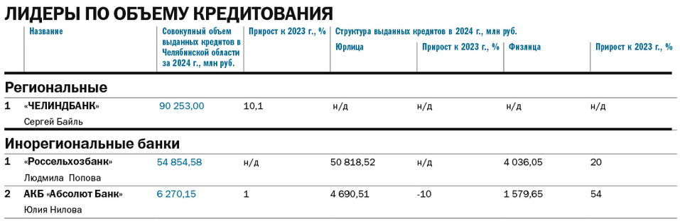 Банкиры: «Последствия повышения ключевой ставки мы еще увидим» 3 Банкиры: «Последствия повышения ключевой ставки мы еще увидим» 3