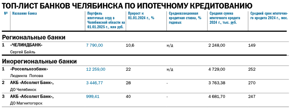 Банкиры: «Последствия повышения ключевой ставки мы еще увидим» 4 Банкиры: «Последствия повышения ключевой ставки мы еще увидим» 4