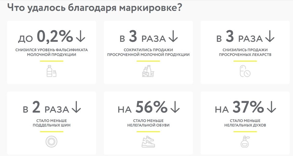 Квадратный код наступает: кто из уральских компаний попадет под контроль «Честного Знака» 3 Квадратный код наступает: кто из уральских компаний попадет под контроль «Честного Знака» 3