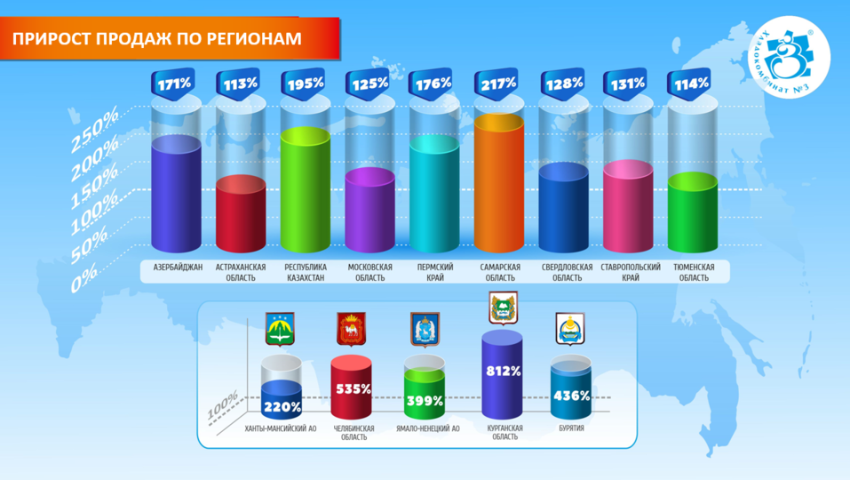 «Холоднее климат — больше едят мороженого». Экспортные наблюдения уральского комбината 4 «Холоднее климат — больше едят мороженого». Экспортные наблюдения уральского комбината 4