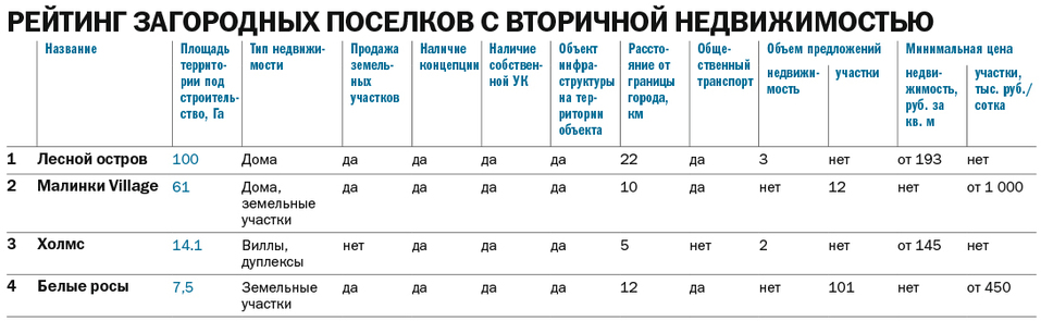 Рынок загородной недвижимости пошел на рекорд: топ предложений в Челябинске  3
