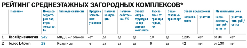 Рынок загородной недвижимости пошел на рекорд: топ предложений в Челябинске  4