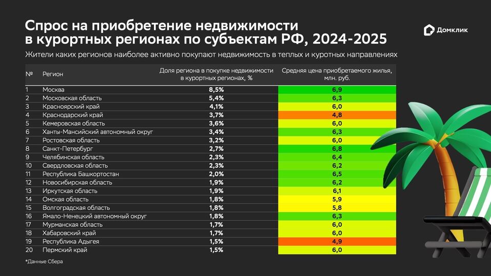 Иллюстрация: blog.domclick.ru Иллюстрация: blog.domclick.ru
