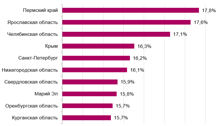 Фото: FinExpertiza Фото: FinExpertiza
