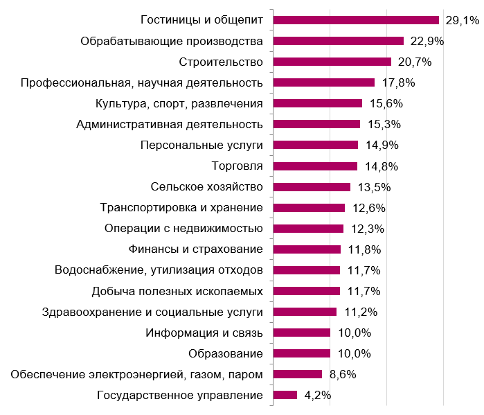 Фото: FinExpertiza Фото: FinExpertiza