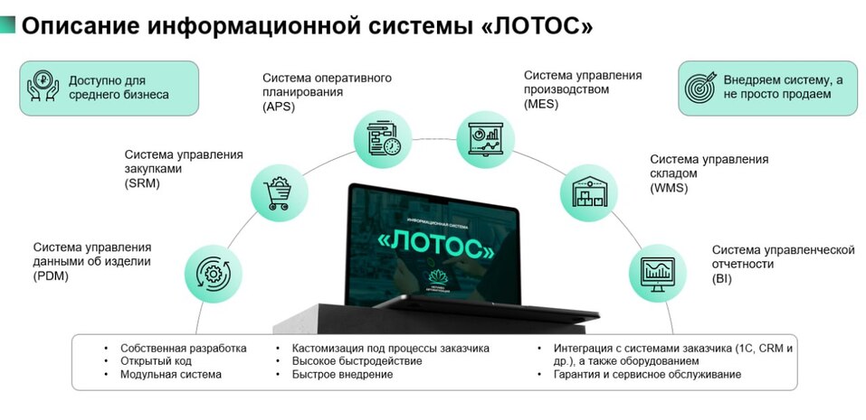 Четвертая промышленная революция. Кто выживет? 4 Четвертая промышленная революция. Кто выживет? 4